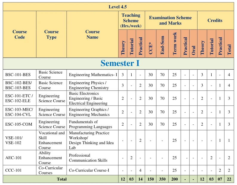 FE Semister 1 2024 Engineering Syllabus SPPU