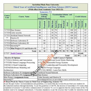 TE AIDS Syllabus SPPU [2023 -2024] | Download