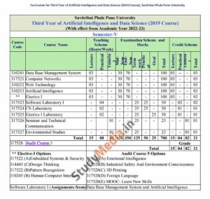 TE AIDS Syllabus SPPU [2023 -2024] | Download