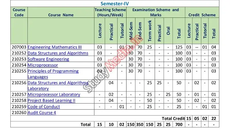  PDF SPPU 2nd Year Computer Engineering Syllabus 2022 2023
